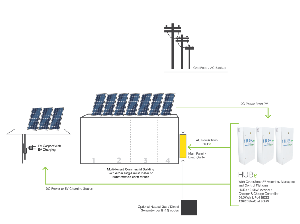microgrid-5